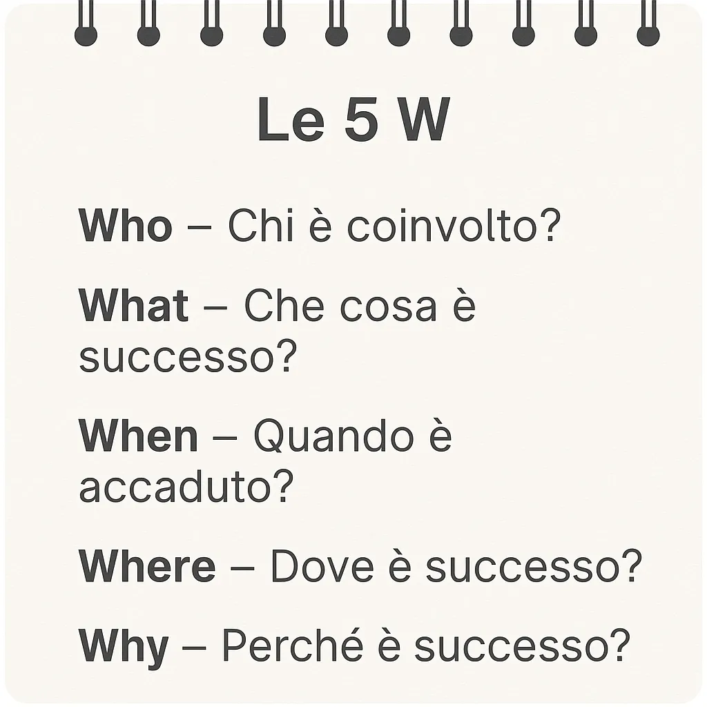 Le 5 W del giornalismo: guida alla scrittura di un articolo efficace